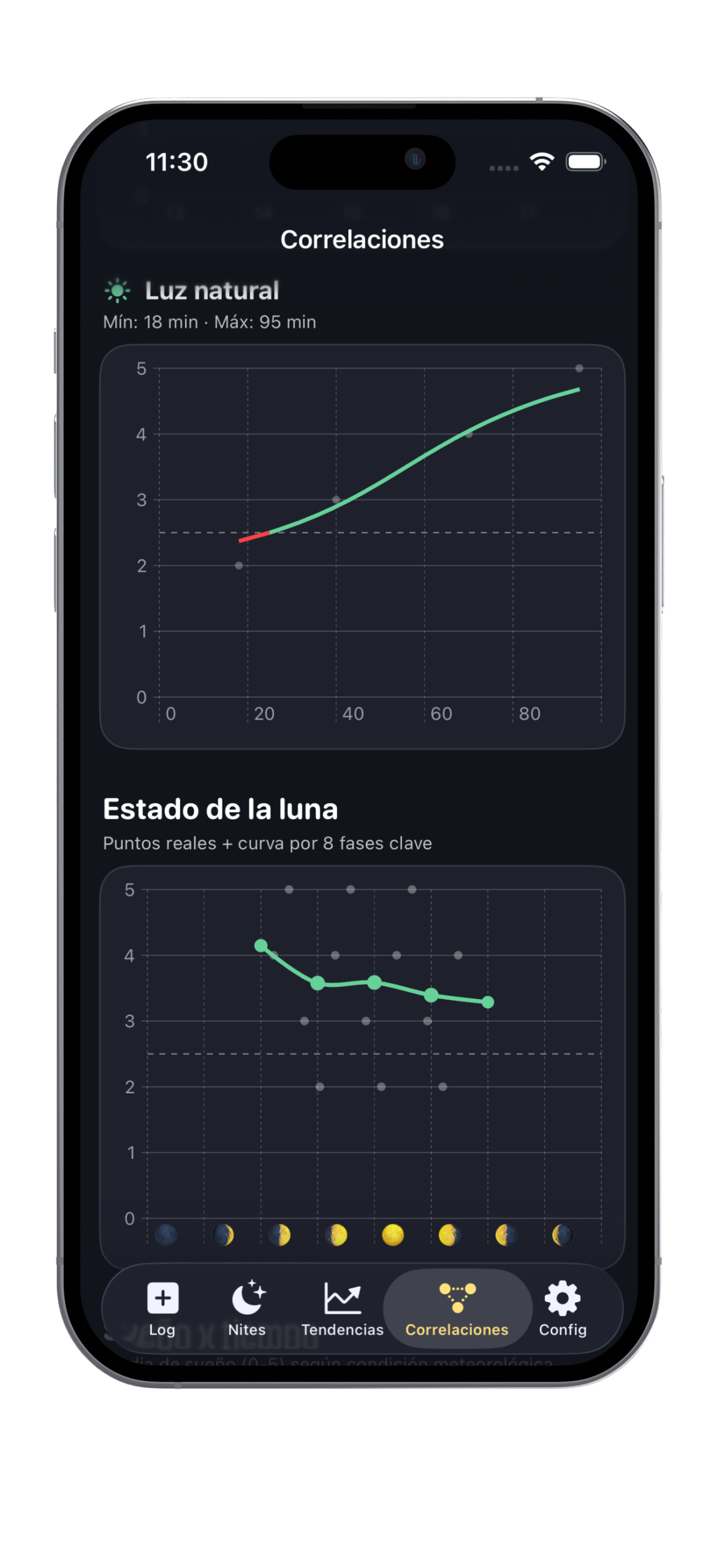 Encuentra tus patrones. — Last Nite