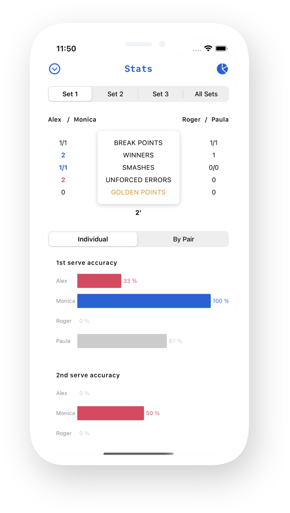 Lee las estadísticas. — Padel Charts